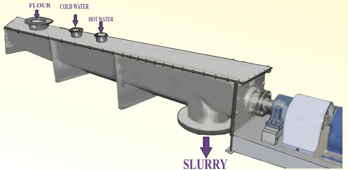 Slurry Conveyor