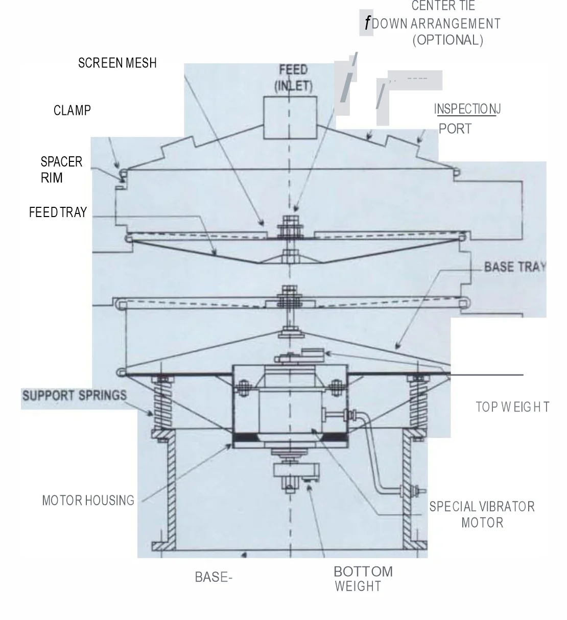 VIBRO-SCREEN-STANDARD