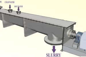 Slurry Conveyor